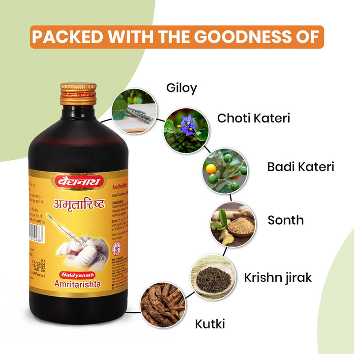 Baidyanath Amritarishta bottle displayed alongside illustrations of its key ingredients, including Giloy, Choti Kateri, Badi Kateri, Sonth, Krishn Jirak, and Kutki, with the tagline 'Packed with the Goodness of.