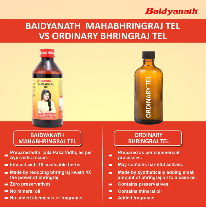 Baidyanath Mahabhringraj Ayurvedic Hair Oil -Helps for Hair Growth, Nourishment, Complete Hair Care